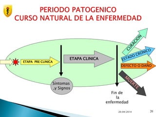 20/04/2014 20
ETAPA PRE CLINICA
ETAPA CLINICA
DEFECTO O DAÑO
Síntomas
,y Signos
Fin de
la
enfermedad
 