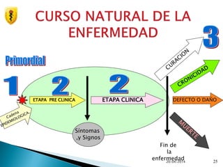 20/04/2014 25
ETAPA PRE CLINICA ETAPA CLINICA DEFECTO O DAÑO
Síntomas
,y Signos
Fin de
la
enfermedad
 