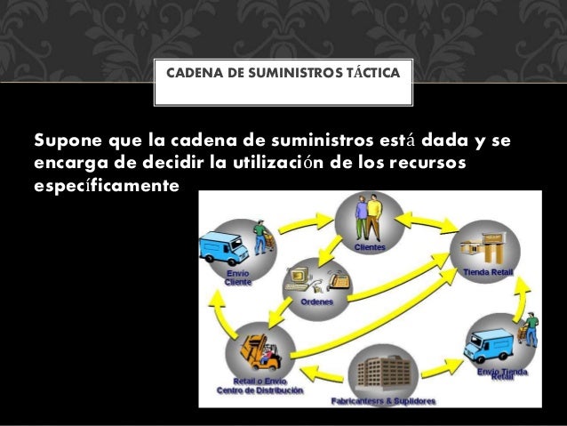 Cadena De Producto.