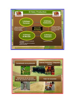 Cadena productiva papas lays