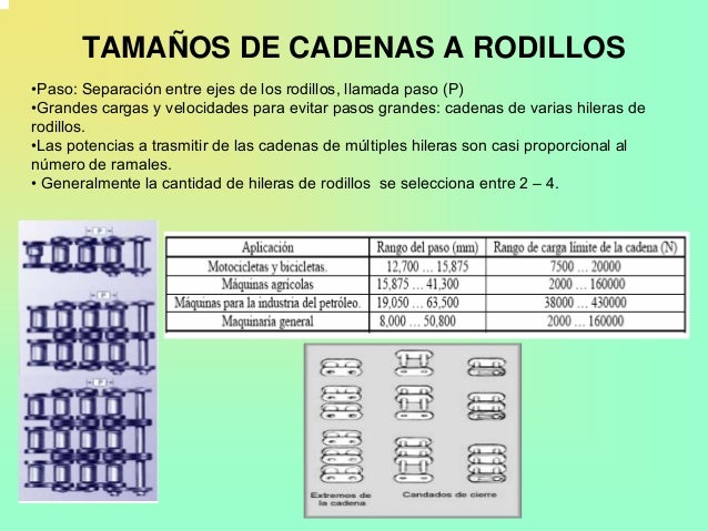 seleccion de cadenas y sprockets cadenas seleccion de cadenas y sprockets cadenas