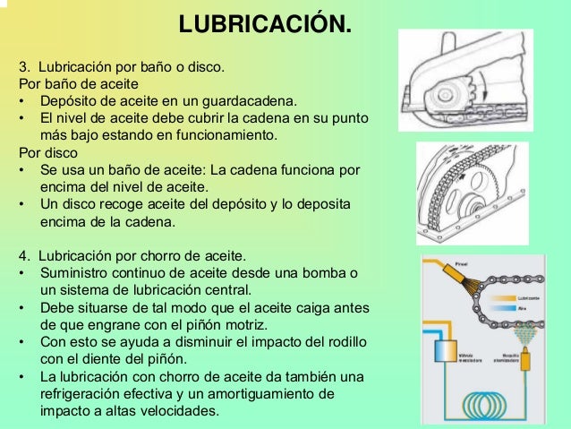 lubricacion cadenas industriales cadenas lubricacion cadenas industriales cadenas