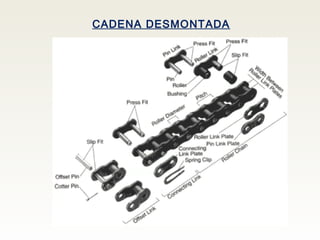 CADENA DESMONTADA
 