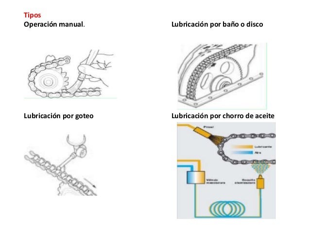 seleccion de cadenas y sprockets cadenas 2 seleccion de cadenas y sprockets cadenas 2