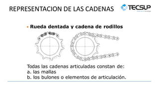 REPRESENTACION DE LAS CADENAS
 Rueda dentada y cadena de rodillos
Todas las cadenas articuladas constan de:
a. las mallas
b. los bulones o elementos de articulación.
 