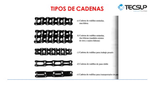 TIPOS DE CADENAS
 