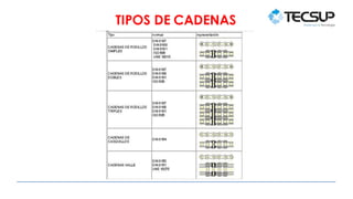 TIPOS DE CADENAS
 