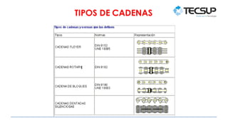 TIPOS DE CADENAS
 