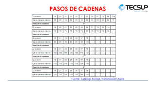 PASOS DE CADENAS
Fuente: Catálogo Renold. Transmission Chains
 