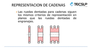 REPRESENTACION DE CADENAS
 Las ruedas dentadas para cadenas siguen
los mismos criterios de representación en
planos que las ruedas dentadas de
engranajes.
 
