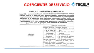 COEFICIENTES DE SERVICIO
 
