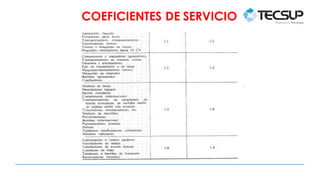 COEFICIENTES DE SERVICIO
 
