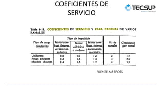 COEFICIENTES DE
SERVICIO
FUENTE: MFSPOTS
 