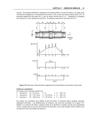 CAPÍTULO 7 DISEÑO DE ÁRBOLES 41
sección. Se muestran también los diagramas de momento flector, de par de torsión y de carga axial.
Al analizar los diagramas, se descartan las secciones A y D, ya que son menos críticas que E y H. Se
descartan también las secciones B y F, por ser menos críticas que G y C. Finalmente, al comparar
las secciones E y H se descarta la sección E. Se analizan entonces las secciones H, G y C.
Figura 7.33 Secciones críticas del árbol y diagramas de momento flector, par de torsión y fuerza axial
Esfuerzos nominales:
Las cargas en las secciones críticas son:
 Sección H: M = 56.5 Nm, T = 0 y F = –481.1 N
 Sección G: M = 179.5 Nm, T = 191.0 Nm y F = –481.1 N
 Sección C: M = 188.4 Nm, T = 191.0 Nm y F = –481.1 N
Las cargas son constantes, pero debido al giro del árbol, el momento flector produce esfuerzos
totalmente invertidos. Las distribuciones de esfuerzos son como las mostradas en la figura 7.21.
Debido a la rotación del árbol, cualquier punto de la periferia en alguna sección sería igualmente
crítico, excepto para el caso de una sección con chavetero, en la cual el punto crítico estaría en las
cercanías de este concentrador de esfuerzos.
A E B F G C H D x
MR (Nm)
169.8
164.4
179.5
48.51
188.4
56.5
A E B F G C H D x
T (Nm) 191.0
A E B F G C H D x
F (N)
–481.1
x
y
z
A B C D
15 35 15 20 15 35 15
HE F G
35 40 45 40 35
Medidas:
mm
 