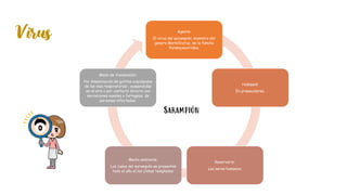 Agente:
El virus del sarampión, miembro del
genero Morbillivirus, de la familia
Paramyxoviridae.
Huésped:
En preescolares.
Reservorio:
Los seres humanos.
Medio ambiente:
Los casos del sarampión se presentan
todo el año el los climas templados.
Modo de transmisión:
Por diseminación de gotitas expulsadas
de las vías respiratorias , suspendidas
en el aire o por contacto directo con
secreciones nasales o faríngeas de
personas infectadas.
Sarampión
Virus
 