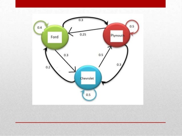 cadenas de markov en java cadenas de markov cadenas de markov en java cadenas de markov