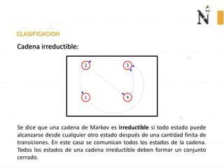 CLASIFICACION
Cadena irreductible:
2
1
3
4
Se dice que una cadena de Markov es irreductible si todo estado puede
alcanzarse desde cualquier otro estado después de una cantidad finita de
transiciones. En este caso se comunican todos los estados de la cadena.
Todos los estados de una cadena irreductible deben formar un conjunto
cerrado.
 