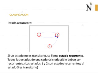 CLASIFICACION
Estado recurrente:
Si un estado no es transitorio, se llama estado recurrente.
Todos los estados de una cadena irreductible deben ser
recurrentes. (Los estados 1 y 2 son estados recurrentes; el
estado 3 es transitorio)
1 2
3
 
