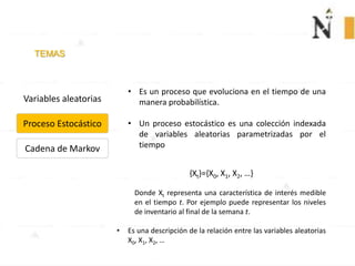 TEMAS
Variables aleatorias
Proceso Estocástico
Temas
Cadena de Markov
• Es un proceso que evoluciona en el tiempo de una manera
probabilística.
• Un proceso estocástico es una colección indexada de variables
aleatorias parametrizadas por el tiempo
{Xt}={X0, X1, X2, …}
Donde Xt representa una característica de interés medible
en el tiempo t. Por ejemplo puede representar los niveles
de inventario al final de la semana t.
• Es una descripción de la relación entre las variables aleatorias
X0, X1, X2, …
• Es un proceso que evoluciona en el tiempo de una
manera probabilística.
• Un proceso estocástico es una colección indexada
de variables aleatorias parametrizadas por el
tiempo
 