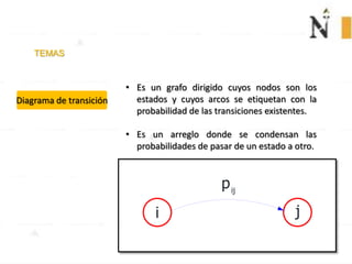 Diagrama de transición
• Es un grafo dirigido cuyos nodos son los
estados y cuyos arcos se etiquetan con la
probabilidad de las transiciones existentes.
• Es un arreglo donde se condensan las
probabilidades de pasar de un estado a otro.
i j
pij
TEMAS
 