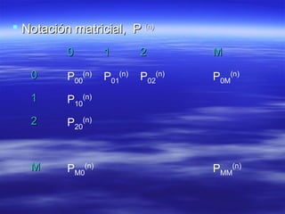  Notación matricial, PNotación matricial, P (n)(n)
00 11 22 MM
00 P00
(n)
P01
(n)
P02
(n)
P0M
(n)
11 P10
(n)
22 P20
(n)
MM PM0
(n)
PMM
(n)
 