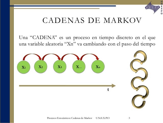 cadenas de markov en java cadenas de markov blog cadenas de markov en java cadenas de markov blog