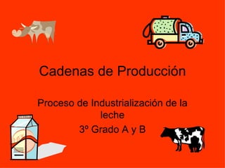 Cadenas de Producción Proceso de Industrialización de la leche 3º Grado A y B 
