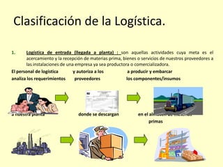 Clasificación de la Logística.
1. Logística de entrada (llegada a planta) : son aquellas actividades cuya meta es el
acercamiento y la recepción de materias prima, bienes o servicios de nuestros proveedores a
las instalaciones de una empresa ya sea productora o comercializadora.
El personal de logística y autoriza a los a producir y embarcar
analiza los requerimientos proveedores los componentes/insumos
a nuestra planta donde se descargan en el almacén de materias
primas
32
 