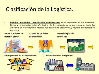 Clasificación de la Logística.
2. Logística Operacional (Administración de materiales): es el movimiento de los materiales,
bienes y componentes entre y/o dentro de las instalaciones de una empresa, desde los
almacenes de materia prima, pasando por las líneas de producción, y llegando a las rampas de
embarque.
Desde el almacén de a través de las líneas hasta el empacado
materias primas de producción. o envasado
hasta que están listas para enviarse. O bien movimiento interplantas.
33
 