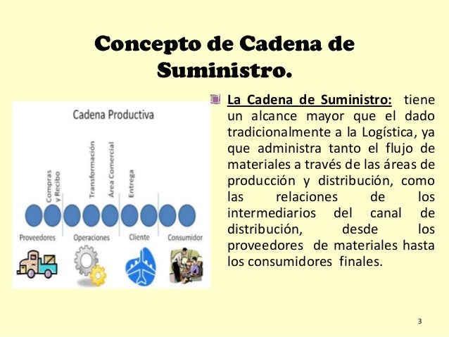 cadenas de suministro definicion cadenas de suministro cadenas de suministro definicion cadenas de suministro