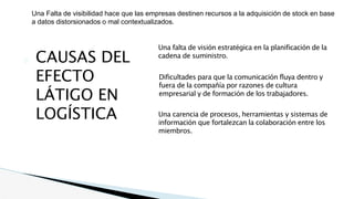 � CAUSAS DEL
EFECTO
LÁTIGO EN
LOGÍSTICA
Una falta de visión estratégica en la planificación de la
cadena de suministro.
Dificultades para que la comunicación fluya dentro y
fuera de la compañía por razones de cultura
empresarial y de formación de los trabajadores.
Una carencia de procesos, herramientas y sistemas de
información que fortalezcan la colaboración entre los
miembros.
Una Falta de visibilidad hace que las empresas destinen recursos a la adquisición de stock en base
a datos distorsionados o mal contextualizados.
 