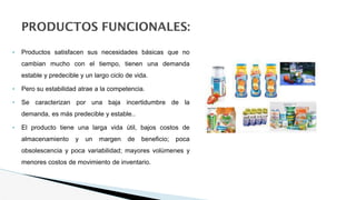 PRODUCTOS FUNCIONALES:
• Productos satisfacen sus necesidades básicas que no
cambian mucho con el tiempo, tienen una demanda
estable y predecible y un largo ciclo de vida.
• Pero su estabilidad atrae a la competencia.
• Se caracterizan por una baja incertidumbre de la
demanda, es más predecible y estable..
• El producto tiene una larga vida útil, bajos costos de
almacenamiento y un margen de beneficio; poca
obsolescencia y poca variabilidad; mayores volúmenes y
menores costos de movimiento de inventario.
 