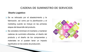 CADENA DE SUMINISTRO DE SERVICIOS
 Se ve reforzado por el abastecimiento y la
fabricación, así como por la planificación y el
marketing cuando se incluye en las primeras
etapas del desarrollo del producto.
 Se considera minimizar el inventario y mantener
cadenas de suministro eficientes, el diseño del
producto y el diseño de los componentes y
materiales en sí pueden tener un impacto
significativo en los costos de producción.
Diseño Logístico:
 