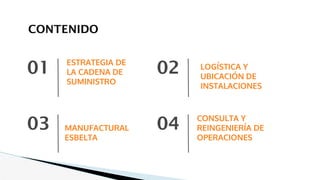 ESTRATEGIA DE
LA CADENA DE
SUMINISTRO
01
MANUFACTURAL
ESBELTA
LOGÍSTICA Y
UBICACIÓN DE
INSTALACIONES
02
CONSULTA Y
REINGENIERÍA DE
OPERACIONES
03 04
CONTENIDO
 