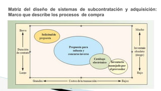Matriz del diseño de sistemas de subcontratación y adquisición:
Marco que describe los procesos de compra
 