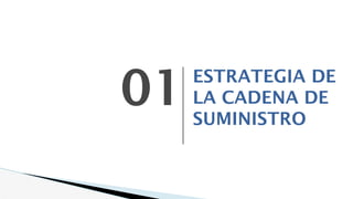 ESTRATEGIA DE
LA CADENA DE
SUMINISTRO
01
 