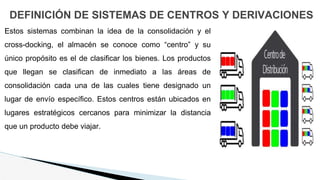 DEFINICIÓN DE SISTEMAS DE CENTROS Y DERIVACIONES
Estos sistemas combinan la idea de la consolidación y el
cross-docking, el almacén se conoce como “centro” y su
único propósito es el de clasificar los bienes. Los productos
que llegan se clasifican de inmediato a las áreas de
consolidación cada una de las cuales tiene designado un
lugar de envío específico. Estos centros están ubicados en
lugares estratégicos cercanos para minimizar la distancia
que un producto debe viajar.
 