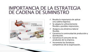 IMPORTANCIA DE LA ESTRATEGIA
DE CADENA DE SUMINISTRO
 Resalta la importancia de aplicar
una cadena logística.
 Se adapta lo suficientemente
flexible a posibles imprevistos.
 Asegura una dinámica laboral
flexible.
 Garantiza la continuidad de producción y
distribución.
 Garantiza el consumo de los
productos de la empresa.
 Incrementa las fortalezas
competitivas de la organización.
 