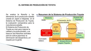 Se analiza la filosofía y los
elementos de la producción esbelta
creada en Japón e integrada en el
Sistema de Producción de Toyota,
la evaluación comparativa para la
manufactura esbelta.
El Sistema de Producción de
Toyota se creó para mejorar la
calidad y la productividad, y se
basa en dos filosofías centrales
para la cultura japonesa: la
eliminación del desperdicio y el
respeto por la gente
EL SISTEMA DE PRODUCCIÓN DE TOYOTA
 