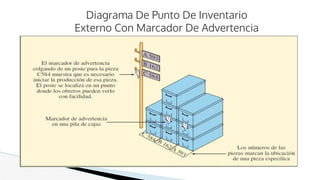 Diagrama De Punto De Inventario
Externo Con Marcador De Advertencia
 