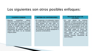 Los siguientes son otros posibles enfoques:
CUADROS KANBAN.
• Algunas compañías utilizan
espacios marcados en el piso o en
una mesa para identificar el lugar
donde se debe guardar el material.
Cuando el cuadro está vacío, las
operaciones de suministro tienen
autorización de producir; cuando el
cuadro está lleno, no se necesita
ninguna pieza.
SISTEMA DE CONTENEDORES.
• En ocasiones, el contenedor mismo
se puede utilizar como un dispositivo
para señalar. En este caso, un
contenedor vacío en el suelo de la
fábrica señala en forma visual la
necesidad de llenarlo. La cantidad
de inventario se ajusta agregando o
quitando contenedores.
PELOTAS DE GOLF DE
COLORES.
• En una planta de motores
Kawasaki, cuando una pieza que se
utiliza en un subensamble está más
abajo del límite de piezas en cola de
espera, el ensamblador envía una
pelota de golf de colores por un tubo
que llega hasta el centro de
maquinado. Esto indica al operador
qué pieza se necesita a
continuación. Se han puesto en
práctica diversas variaciones de
este enfoque.
 