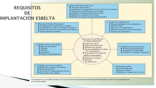 REQUISITOS
DE
IMPLANTACIÓN ESBELTA
 