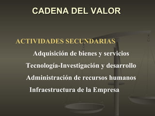 CADENA DEL VALORCADENA DEL VALOR
ACTIVIDADES SECUNDARIAS
Adquisición de bienes y servicios
Tecnología-Investigación y desarrollo
Administración de recursos humanos
Infraestructura de la Empresa
 