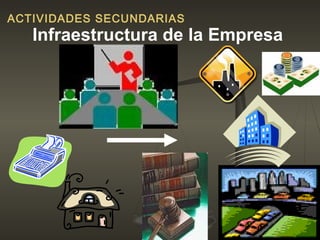 Infraestructura de la Empresa
ACTIVIDADES SECUNDARIAS
 