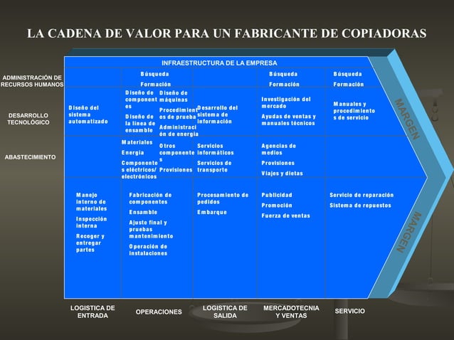 Ensayo Michael Porter 3 Cadena De Valor – NTBA