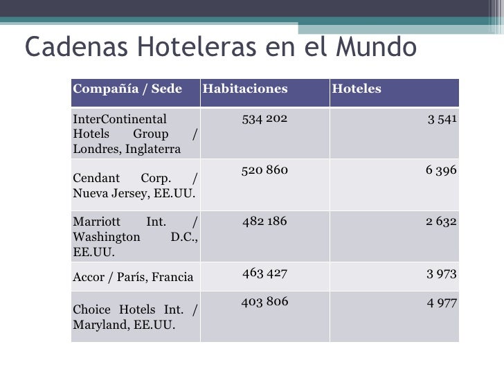 cadenas hoteleras españolas mas importantes cadenas hoteleras cadenas hoteleras españolas mas importantes cadenas hoteleras