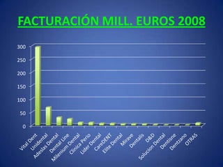 FACTURACIÓN MILL. EUROS 2008