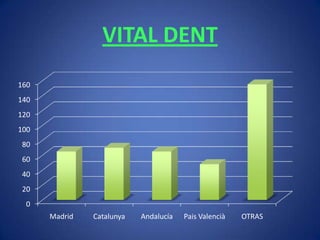 VITAL DENT