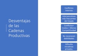 Desventajas
de las
Cadenas
Productivas
Conflictos
internos
Intervenciónes
más frecuentes
del Estado
Conflictos=
Costos = Menos
Competitividad
No reconocen
debilidades
Dificulta
iniciativas
privadas.
 