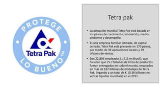 Tetra pak
• La actuación mundial Tetra Pak está basada en
los pilares de crecimiento, innovación, medio
ambiente y desempeño.
• Es una empresa familiar limitada, de capital
cerrado, Tetra Pak está presente en 170 países,
por medio de 39 operaciones locales y 79
oficinas de ventas.
• Son 22,896 empleados (1.613 en Brasil), que
hicieron que 75.7 billones de litros de productos
fueran entregados en todo el mundo, envasados
en más de 167 billones de embalajes de Tetra
Pak, llegando a un total de € 10.36 billones en
ventas líquidas mundiales en el 2011.
 